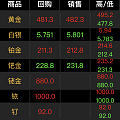 2023.12.4金价飙涨 接下来还要买金子吗？