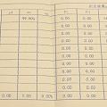 融通金 10点42分 479.14回收