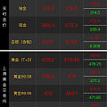 今年的金价基本上是从年头涨到了年尾