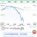 现货金价跳水了，2060没撑住……