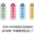 2024年运势