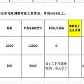 在换不换车之间反复纠结