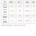 我刚眼睁睁看着从499.几跳到500.00