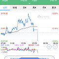 感觉金价撑不住了啊……