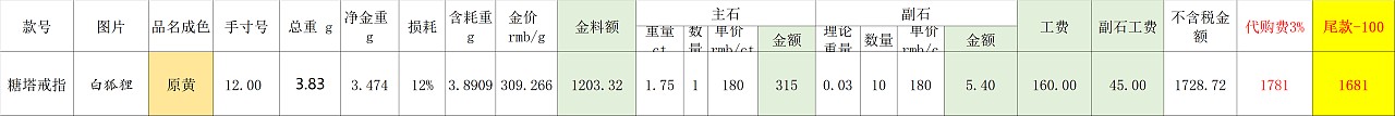 培育祖母绿戒指