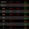 这金价实在太震撼了，160的红包不用就浪费了