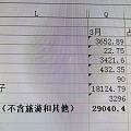 主打一个哭穷，3月家庭开销2.9w