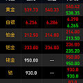 一睁眼金价又新高了