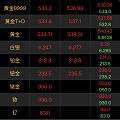 疯了 国际金价马上2300 国内马上540