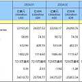 央行3月份又入金啦