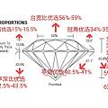 估摸着校长又快团培育钻了，还有没有不会选圆钻的姐妹