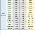 培育钻拼团20240510（14日晚上六点截团）