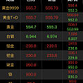 铂金238了？？