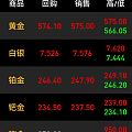 金价575了，600指日可待