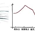 为脱发问题伤透了脑筋