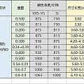 求问U型排戒13号圈口用几颗钻合适