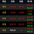 怎么回收了又开始涨了😂猜下周一还会继续涨吗