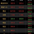 今天金价，会突破580吗