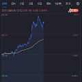 这是站稳了2600点了，真的起飞发力了！
