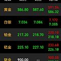 金价这次会降到多少