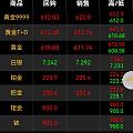 金价疯了么？620了？