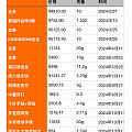 10月底了，才惊觉今年没买给自己戴的