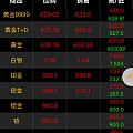 黄金到631,真的疯了，过年能到800.:？