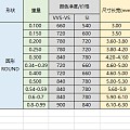 培育钻拼团20241218（年前最后一团）