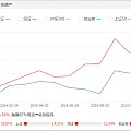 一年收官盘点