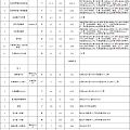 请大家帮我看看这个装修报价怎么样啊？小白真心不懂