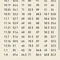 10.8-12.8，减肥成功啦！