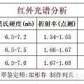 非洲翡翠动了谁的“蛋糕”

在珠宝界，非洲翡翠正悄然崛起。它以独特魅力，分食...