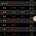 融通金每次抽风都是预示