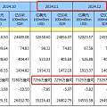 央行连续3个月买金！我国2025年1月增持黄金约4.98吨