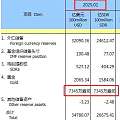 央行连续3个月买金！我国2025年1月增持黄金约4.98吨