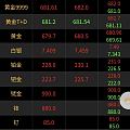 破680了，下午才690卖了高工款