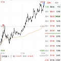 清仓清仓，保住2月份利润，今年13万的本赚了37%