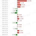 全球最大黄金ETF一次增持20.66吨