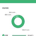 说好的收敛一点的