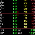 昨天跟买东方锆业的小伙伴还好吗?