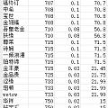 鉴于大家对撸金珠的各种问题，我再出一个撸珠攻略，包含店铺介绍。