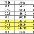 奇异事件：订单消失了