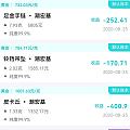 大家的一口价黄金回本了么