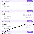 狂飙的金价