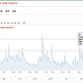 3000美元基本上就是现在的新底了。这次黄金回调是因为美股崩了，市场产生流动...