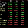 3000美元基本上就是现在的新底了。这次黄金回调是因为美股崩了，市场产生流动...
