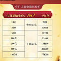 今天的金价