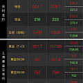 金价出BUG了？