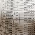 薅的吾皇金珠，收到了3.28克
