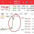 金价上涨了，但是我还没来得及锁，我能干点啥呢？